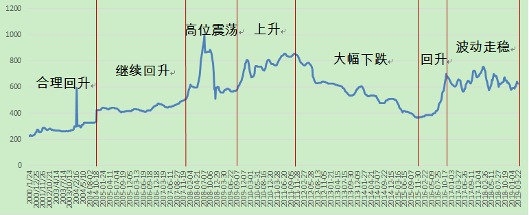 煤炭,煤炭價格,焦煤,焦炭,動力煤,焦炭價格,無煙煤,焦煤價格